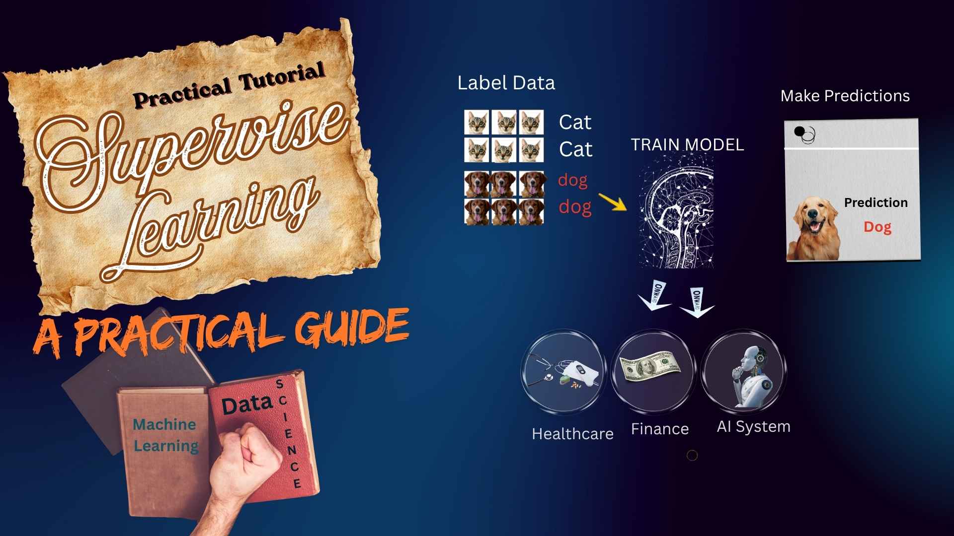 Supervised Learning