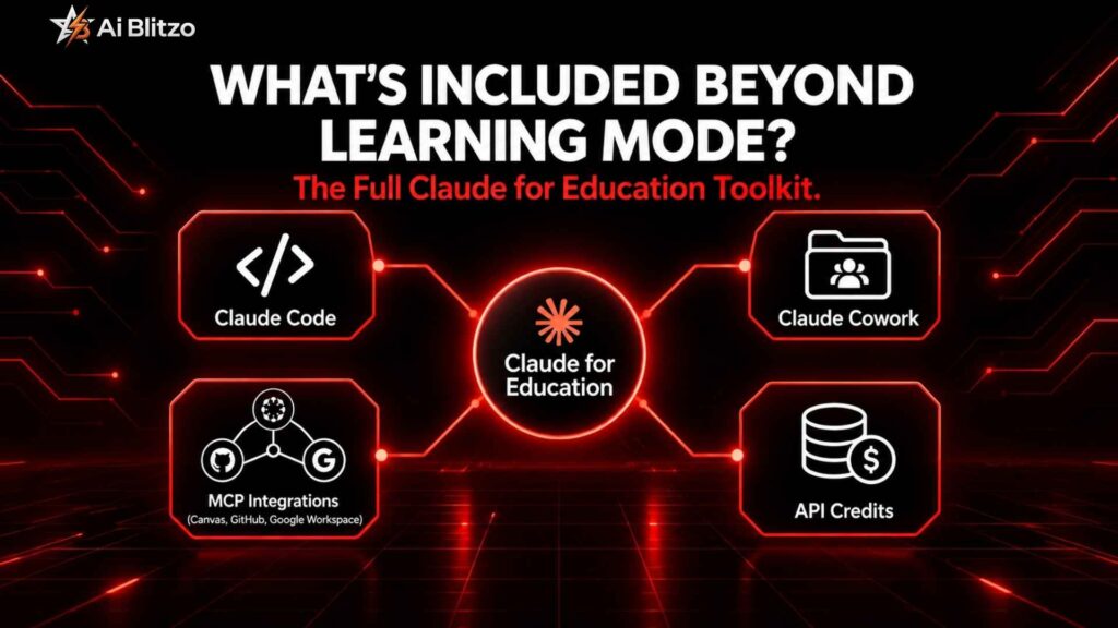 What's Included Beyond Learning Mode?