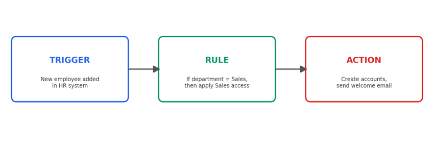 IT_Process_Automation