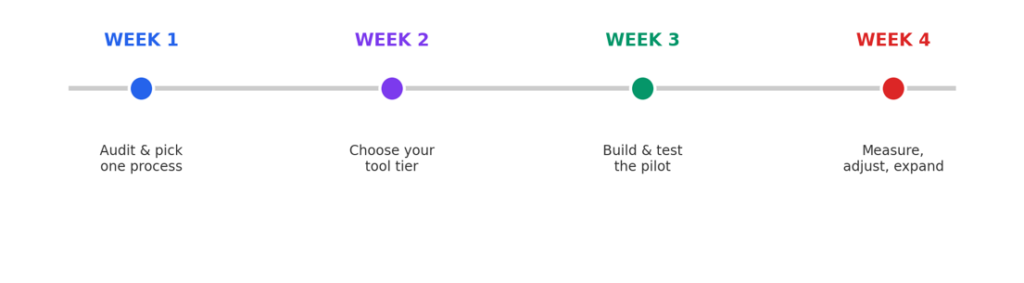 IT_Process_Automation