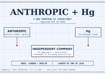 Anthropic Hg Partnership