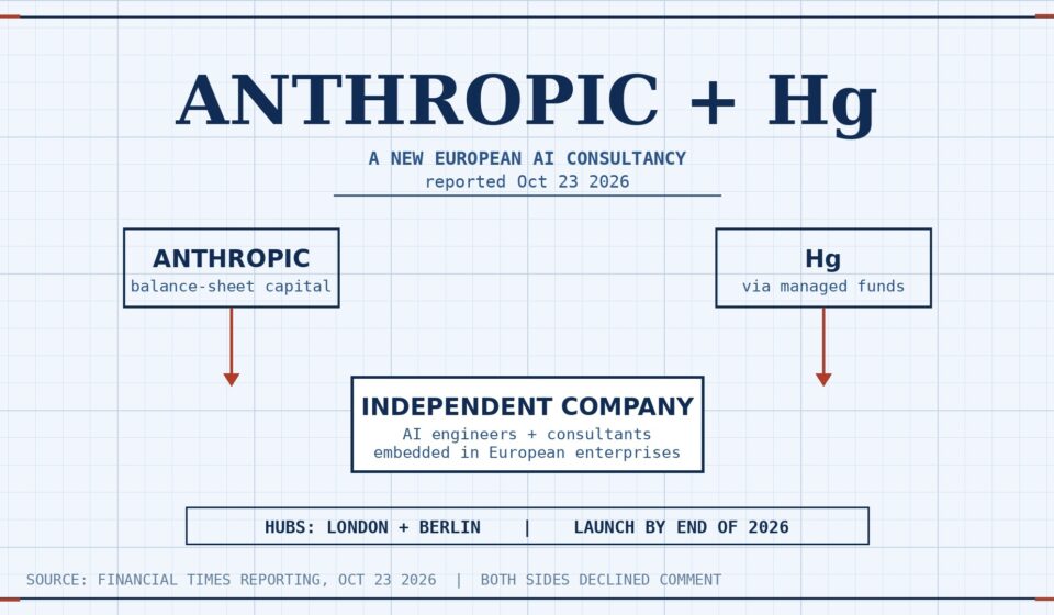 Anthropic Hg Partnership