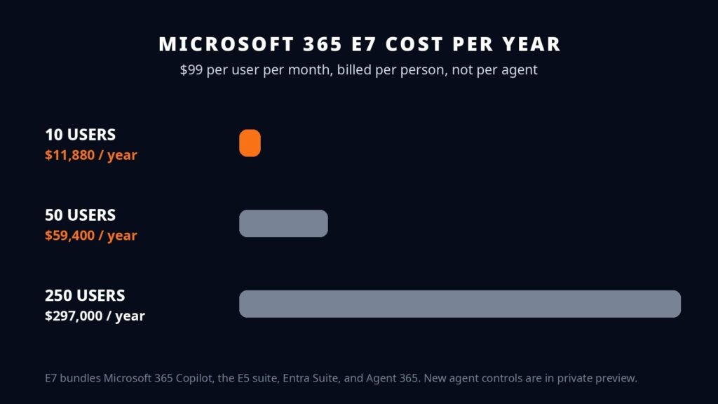 Microsoft Guardian Agents