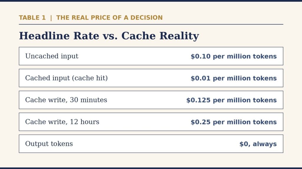 OpenAI Decisions API