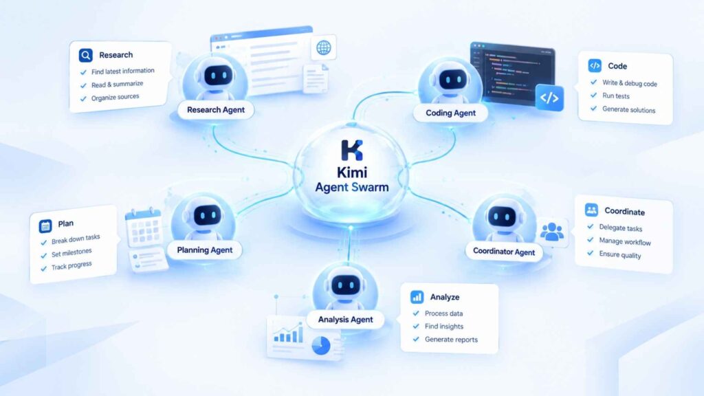 Key Features of Moonshot AI