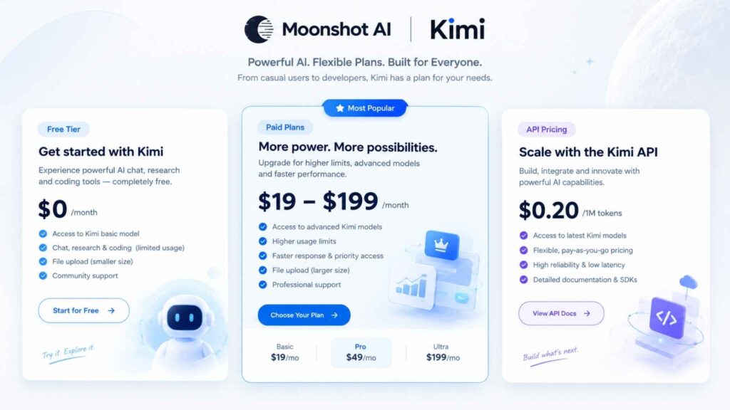 price of Moonshot AI