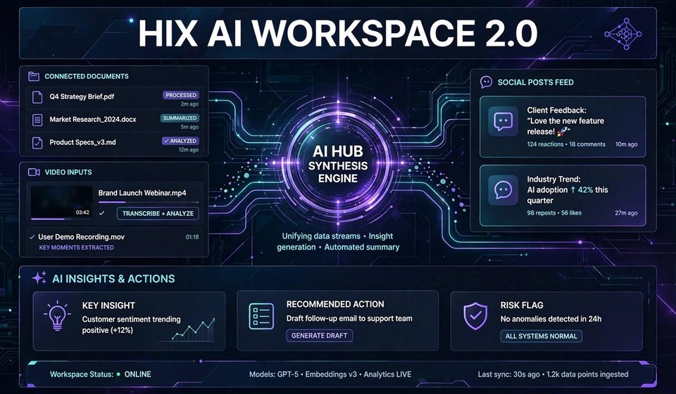 HIX AI Workspace 2.0