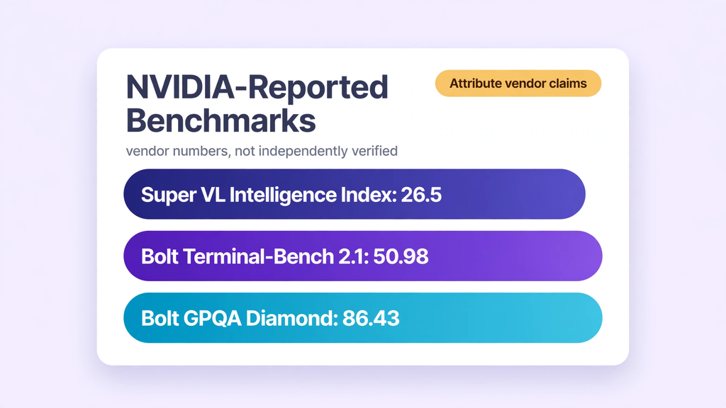 NVIDIA Nemotron 3.5 Super VL benchmarks comparison