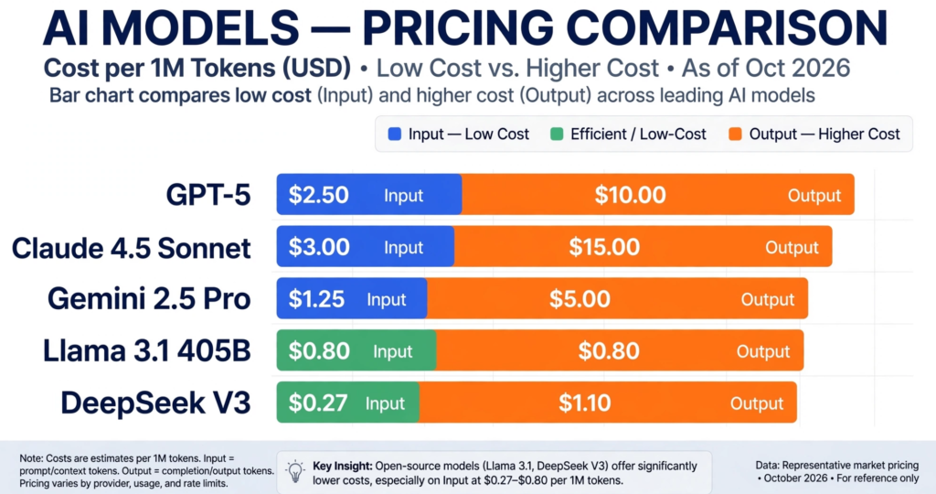 Claude Haiku 5.5 pricing tiers compared per million tokens