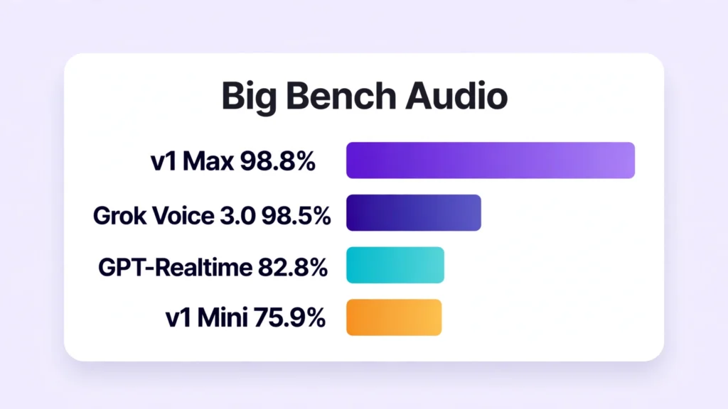 Eleven Realtime benchmark results for speed and accuracy