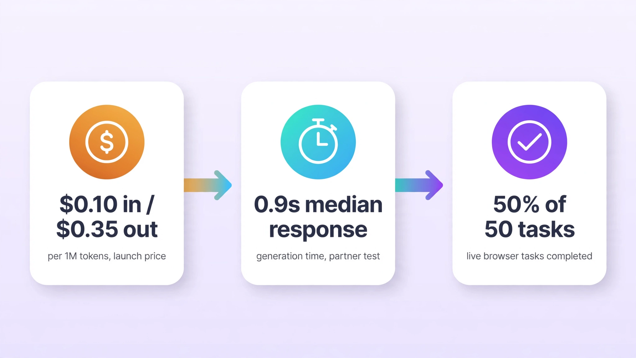 Mercury 3 pricing per million tokens for business agents