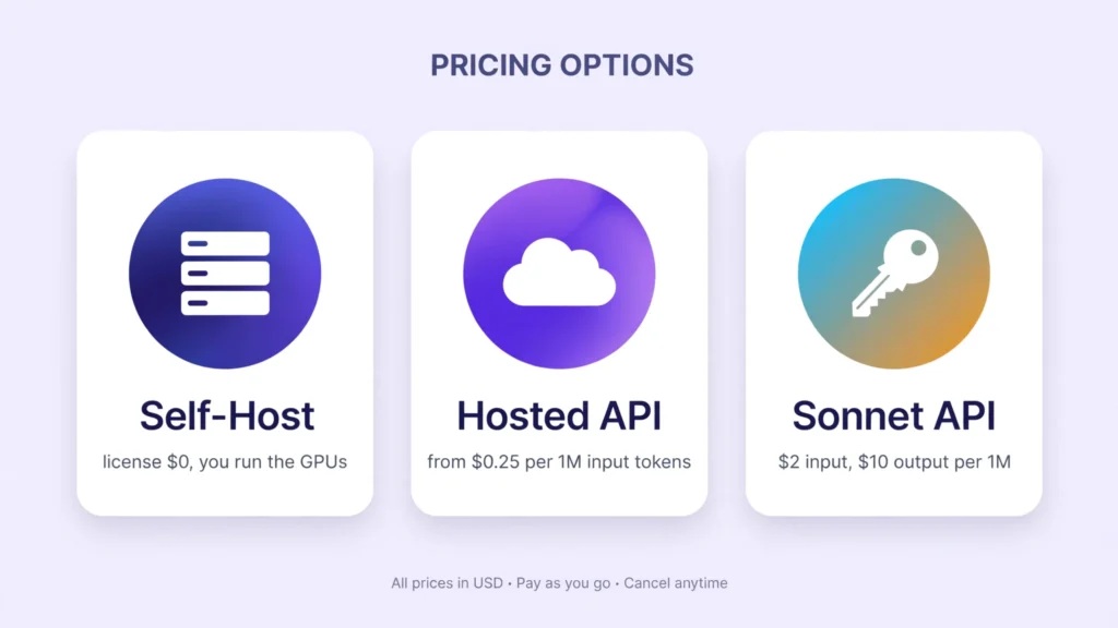 Reflection Beam vs Claude Sonnet 5.5 pricing and self-hosting cost comparison
