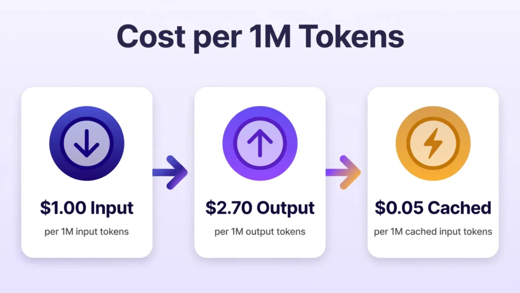 Step 5 Preview pricing breakdown per million tokens for input, output and cached input
