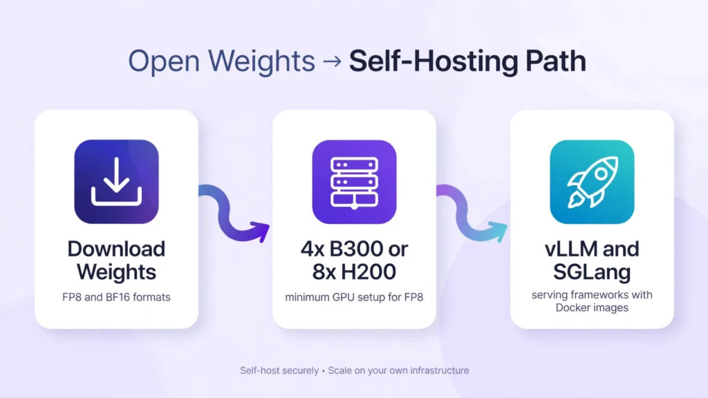 Step 5 Preview download and self-hosting steps for teams comparing Step 5 Preview pricing