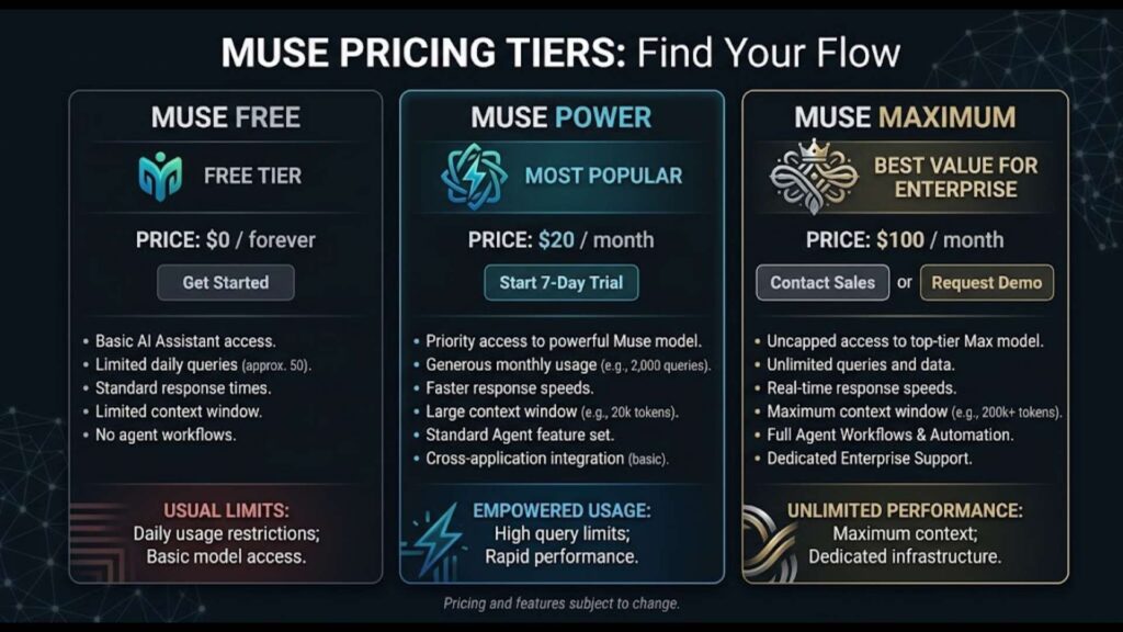 Muse ai